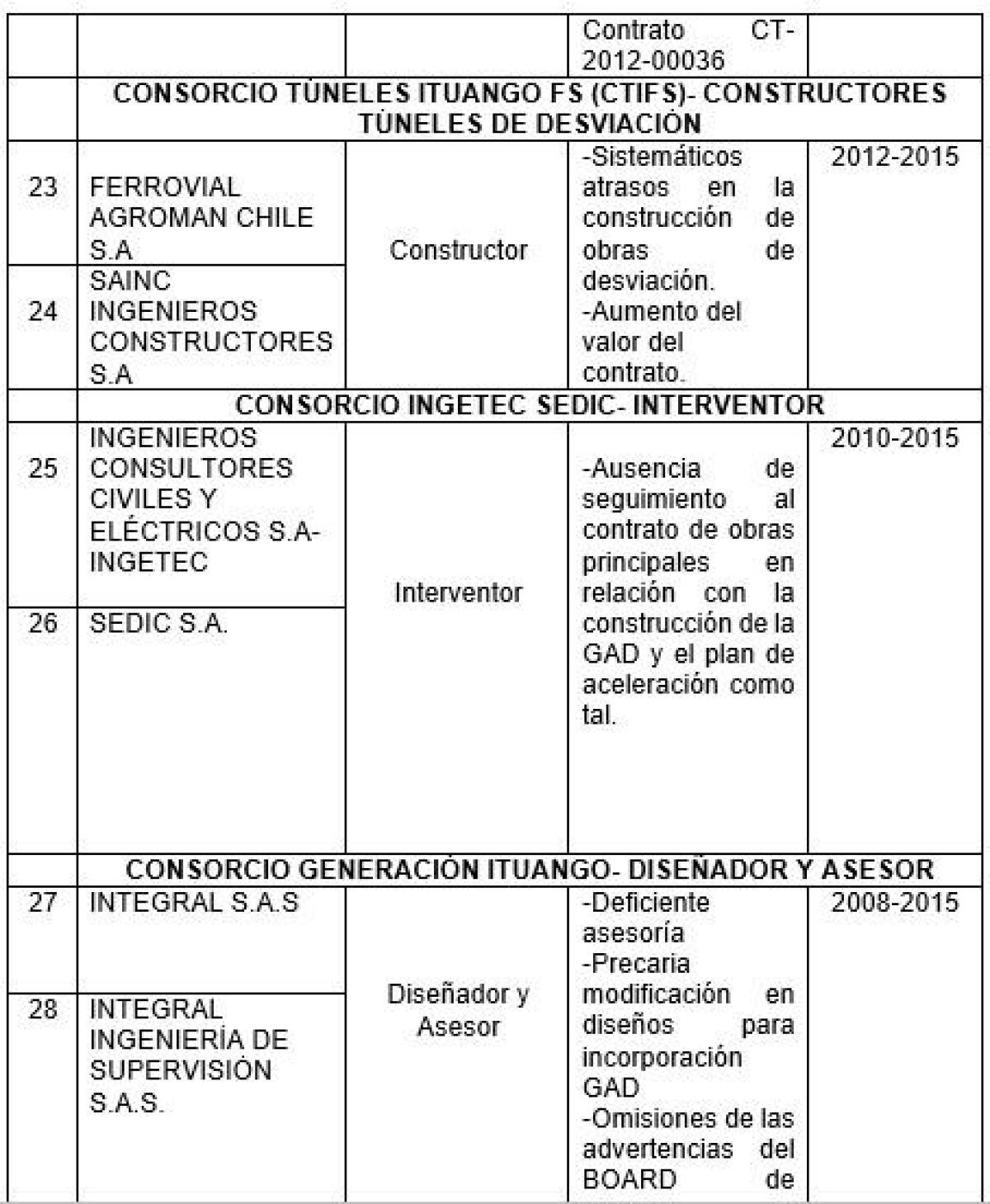 Imputados lista 5