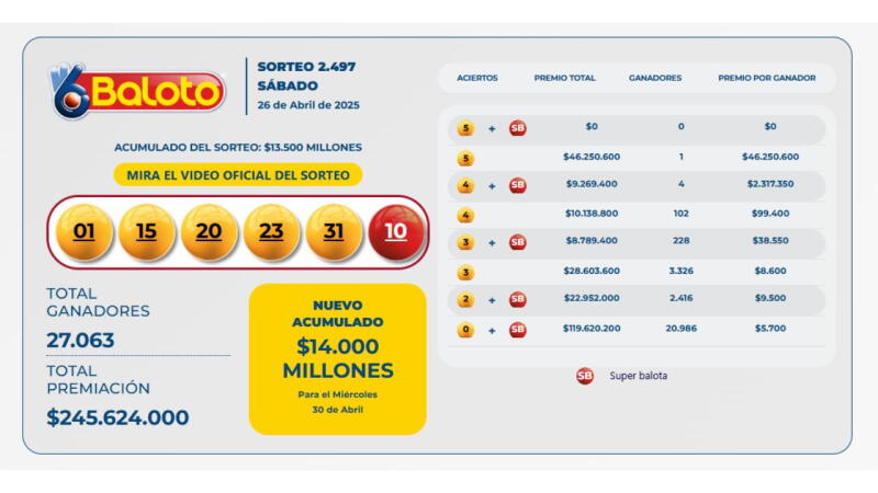 Resultados completos del Baloto Resultados completos del Baloto