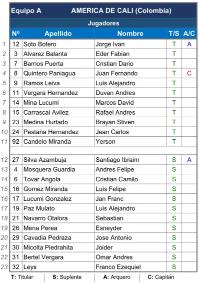 Formación América de Cali vs. Corinthians Formación América de Cali vs. Corinthians