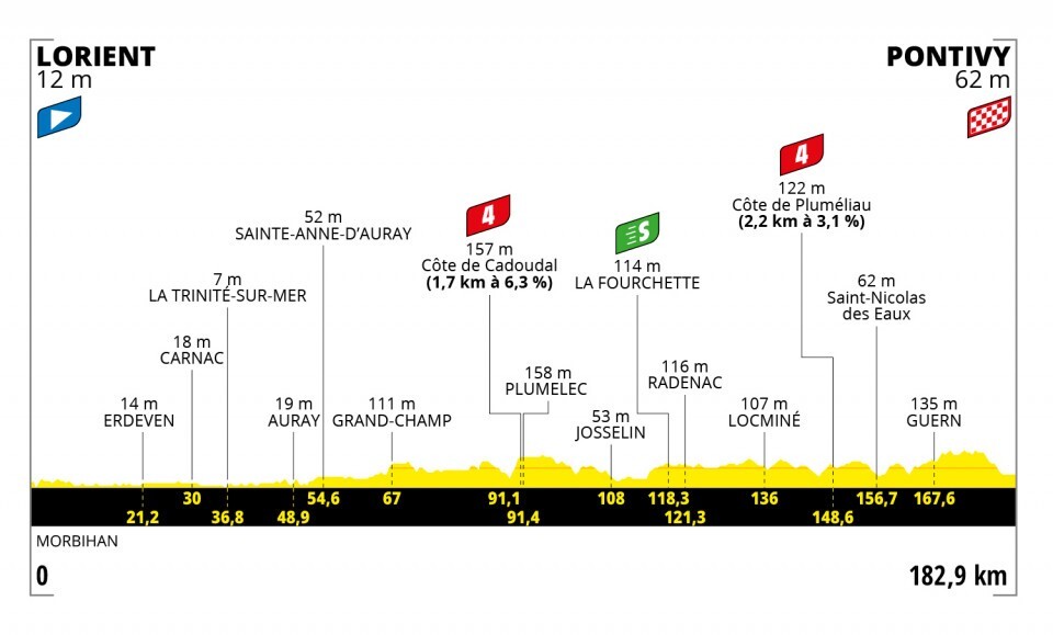 Tour de Francia 2021-etapa-3