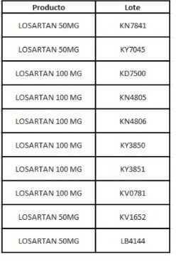 Losartan