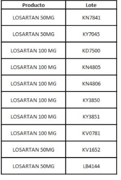 Losartan