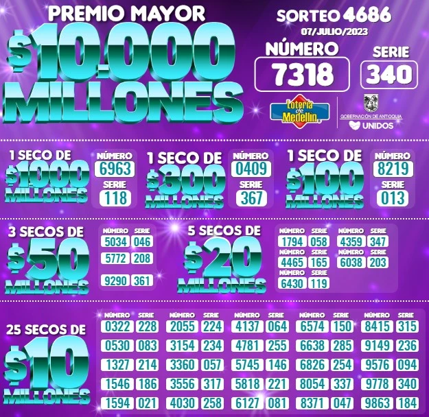 Resultado Lotería de Medellín – viernes 7 de julio de 2023