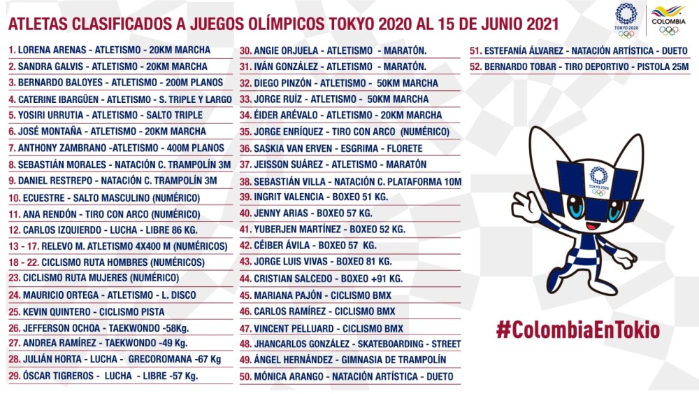 Colombianos-clasificados-a-Juegos-Olimpicos