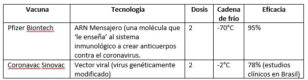 tabla vacunas.jpg