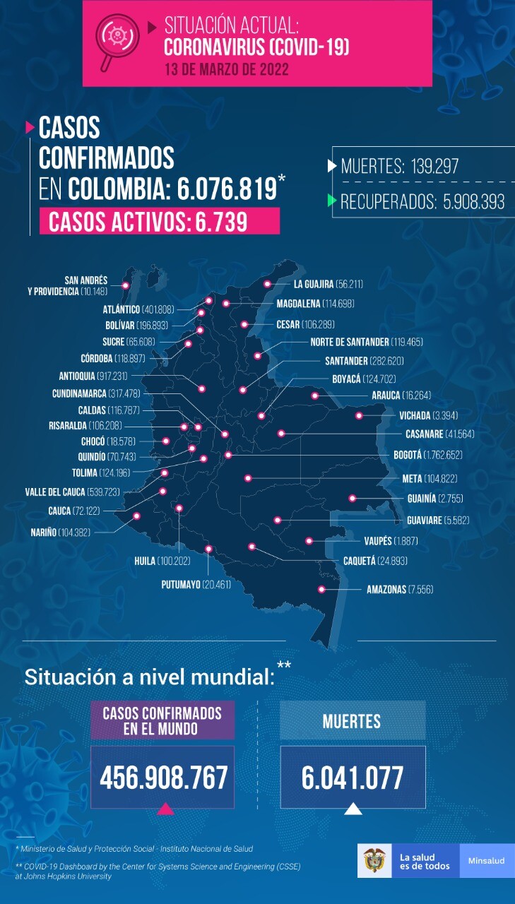 COVID-19 en Colombia: mapa del 13 de marzo de 2022