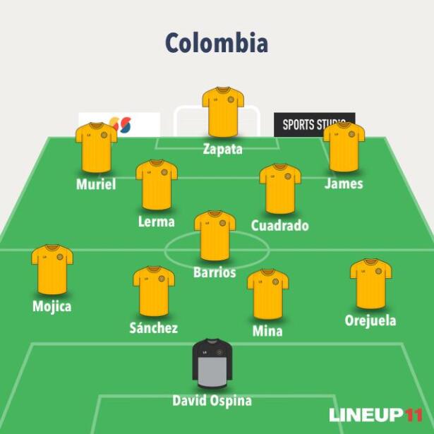 Alineación - Lineup11.