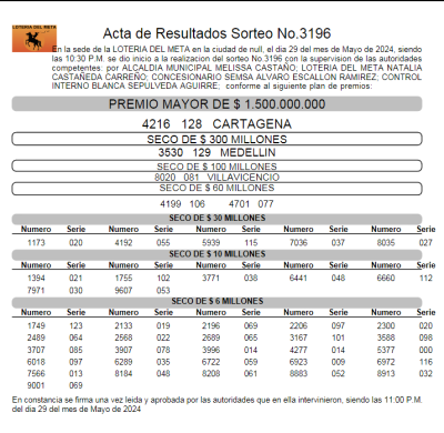 Resultado de la Lotería del Meta - 29 de mayo.png Resultado de la Lotería del Meta - 29 de mayo.png