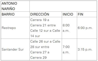 Cortes de luz 5 de abril 1