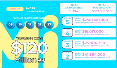 MiLoto resultados, MiLoto 13 de abril 2026, ganador MiLoto 250 millones, números MiLoto hoy, sorteo 518 MiLoto, resultados lotería Colombia, números ganadores MiLoto, premio mayor MiLoto, loterías Colombia hoy, premios MiLoto abril 2026