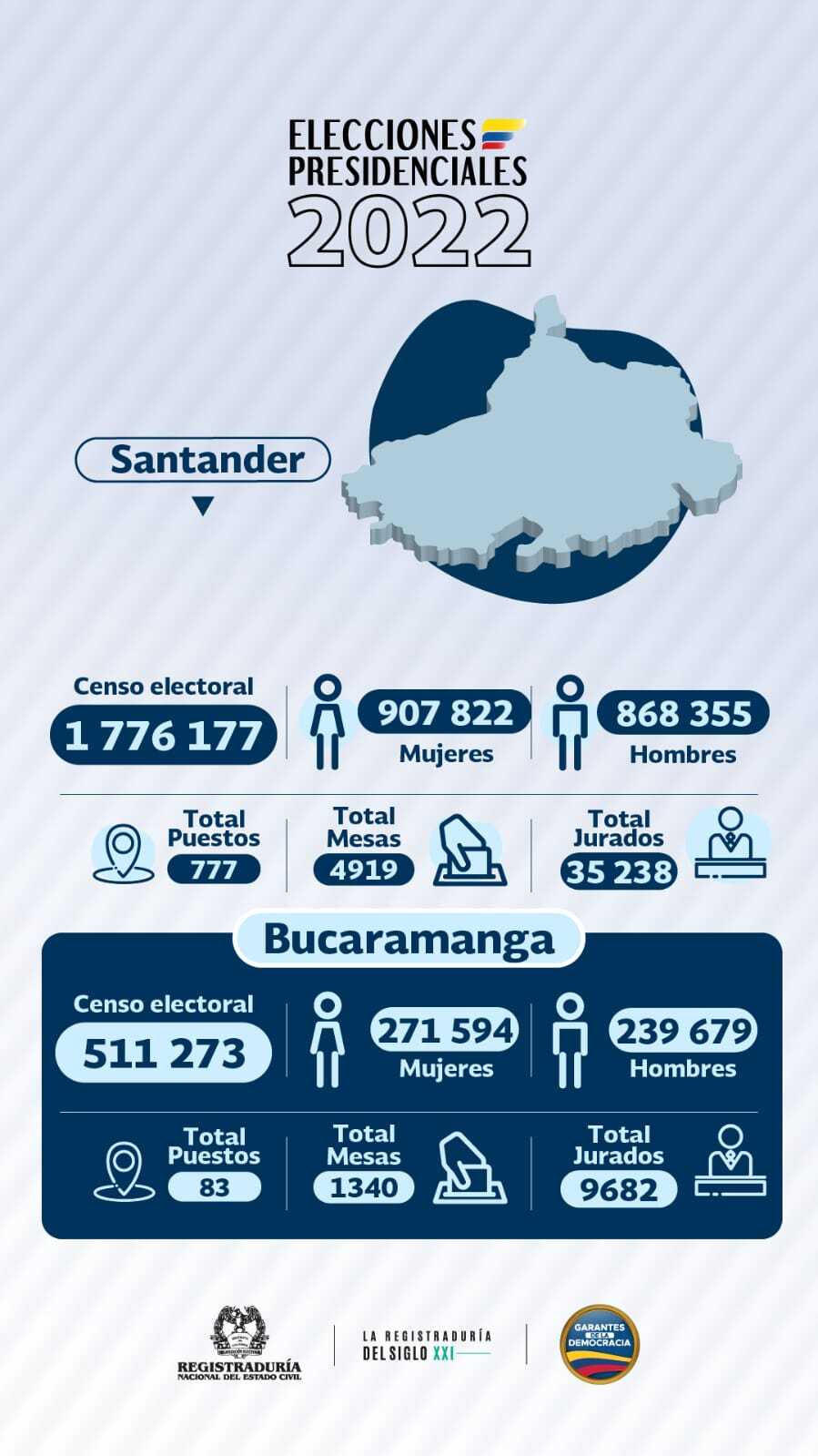 FOTO CENSO ELECTORAL DE SANTANDER.jpg