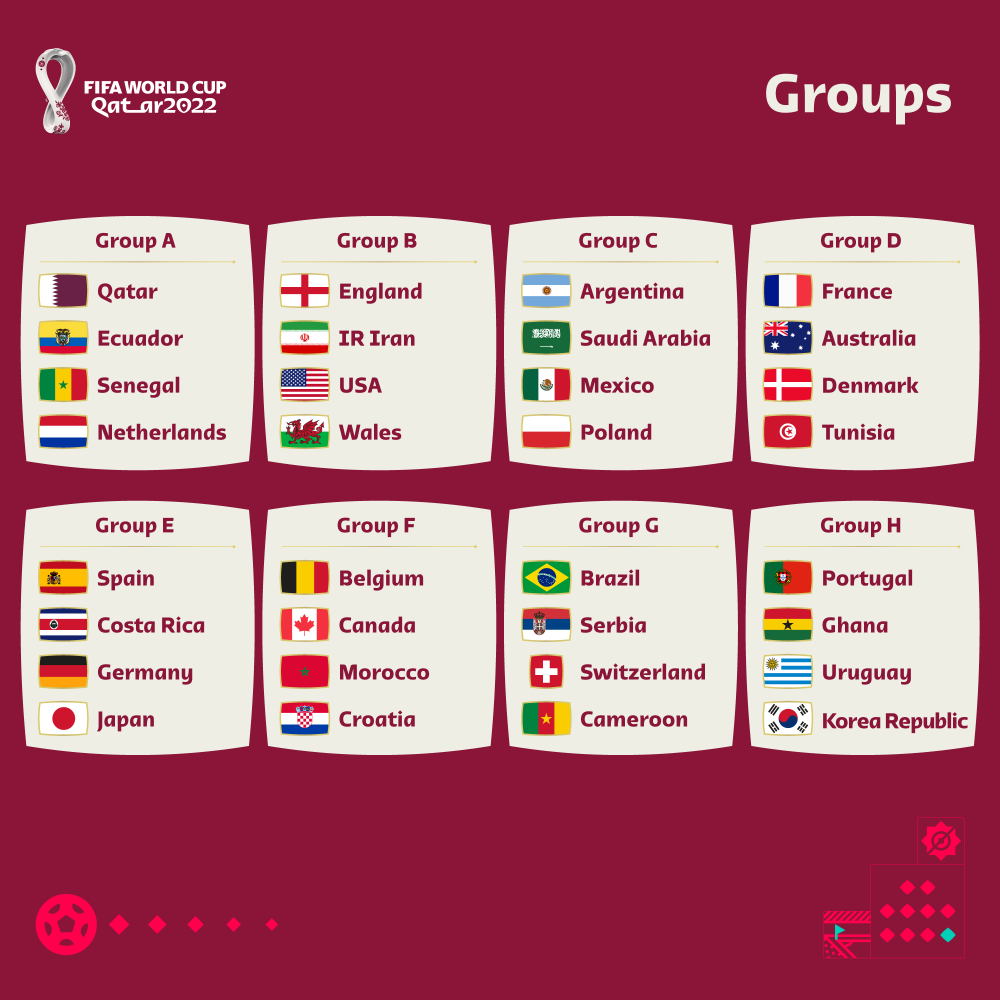 clasificados al mundial de catar 2022 grupos.png
