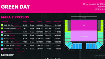 Precios de Green Day Precios de Green Day