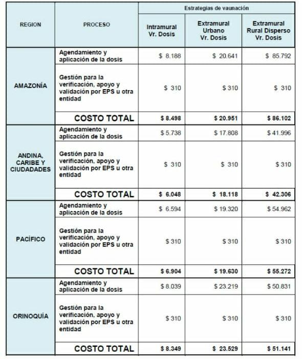 Precios Vacuna para el Gobierno