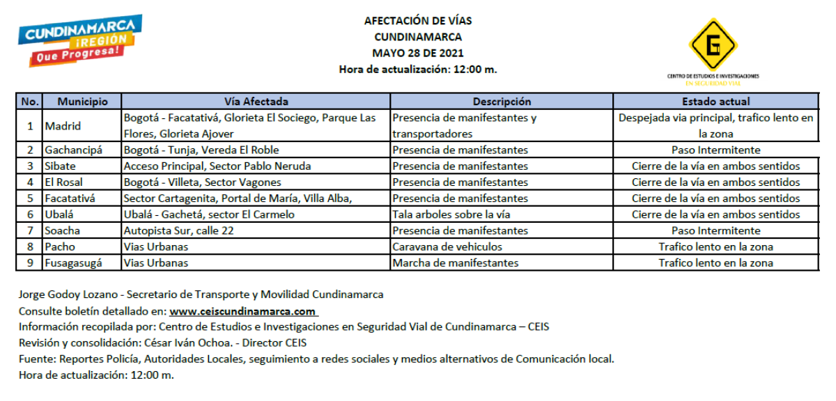 Vías afectadas Cundinamarca