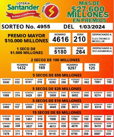 Resultado de la Lotería de Santander - 1 de marzo.jpg Resultado de la Lotería de Santander - 1 de marzo.jpg
