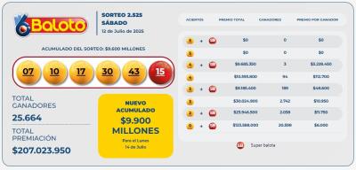 Números ganadores del baloto 12 de julio 2025