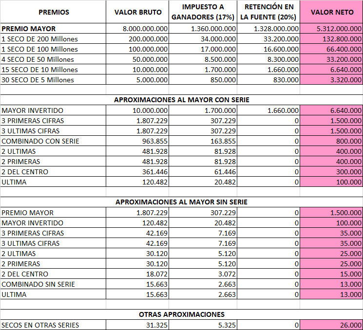 PLAN PREMIOS EXTRA DE COLOMBIA.png