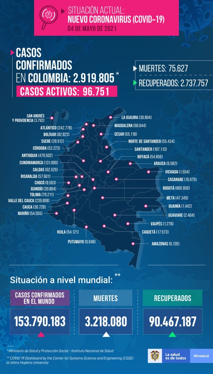 Casos coronavirus 4 de mayo de 2021