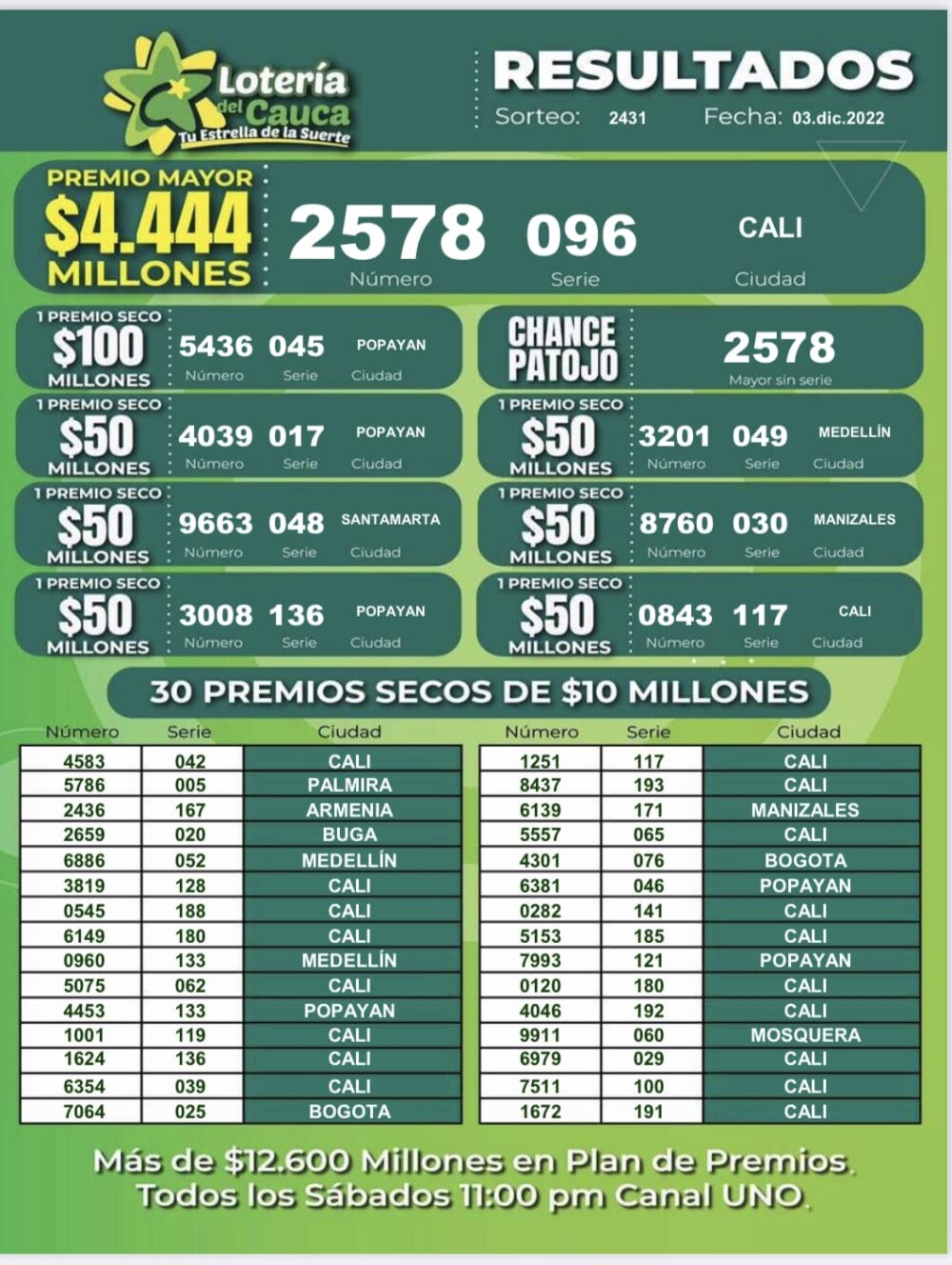 Lotería del Cauca