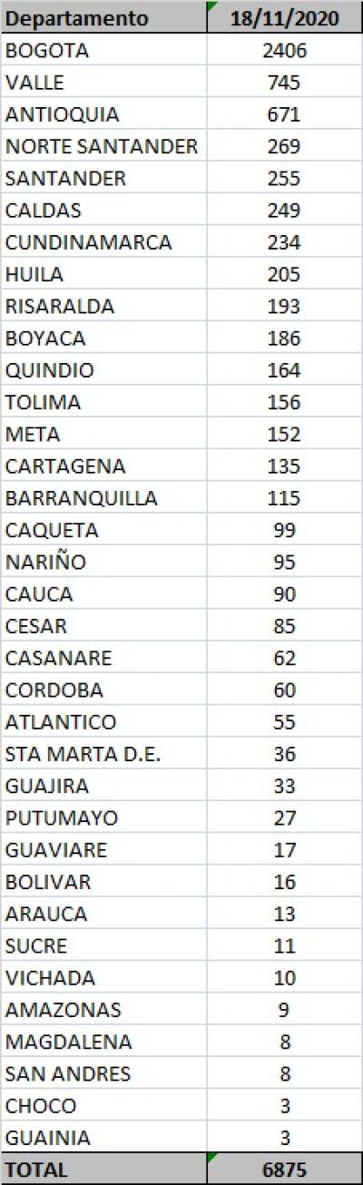 Casos 18 de noviembre.jpeg Casos 18 de noviembre.jpeg