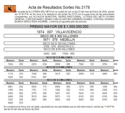Resultado de la Lotería del Meta - 24 de enero.jpg Resultado de la Lotería del Meta - 24 de enero.jpg