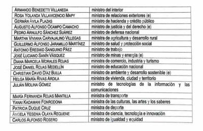 Procuraduría indagará a estos ministros por firmar decretazo de consulta popular del Gobierno Petro Procuraduría indagará a estos ministros por firmar decretazo de consulta popular del Gobierno Petro