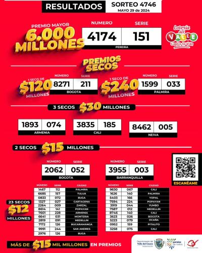 Lotería del Valle 29 mayo Lotería del Valle 29 mayo