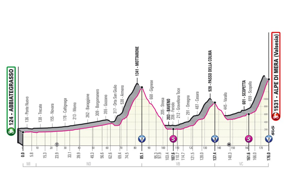 Etapa 19 Giro de Italia 2021