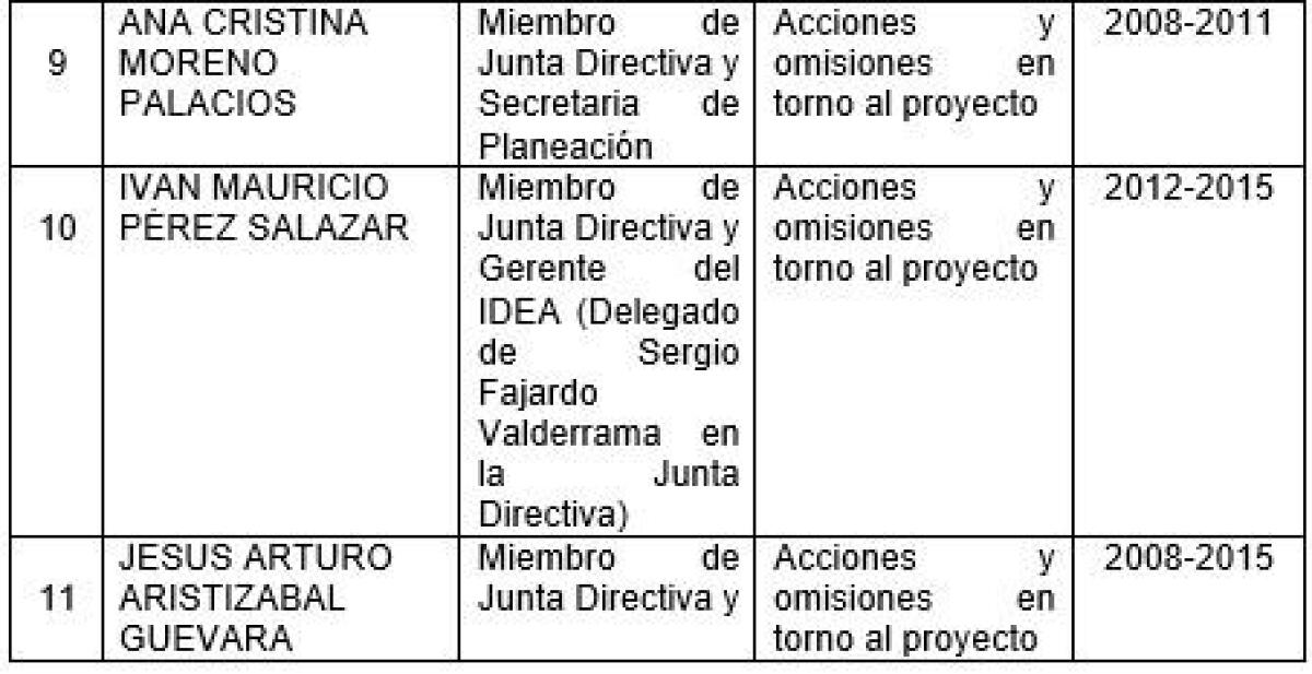 Imputados lista 2