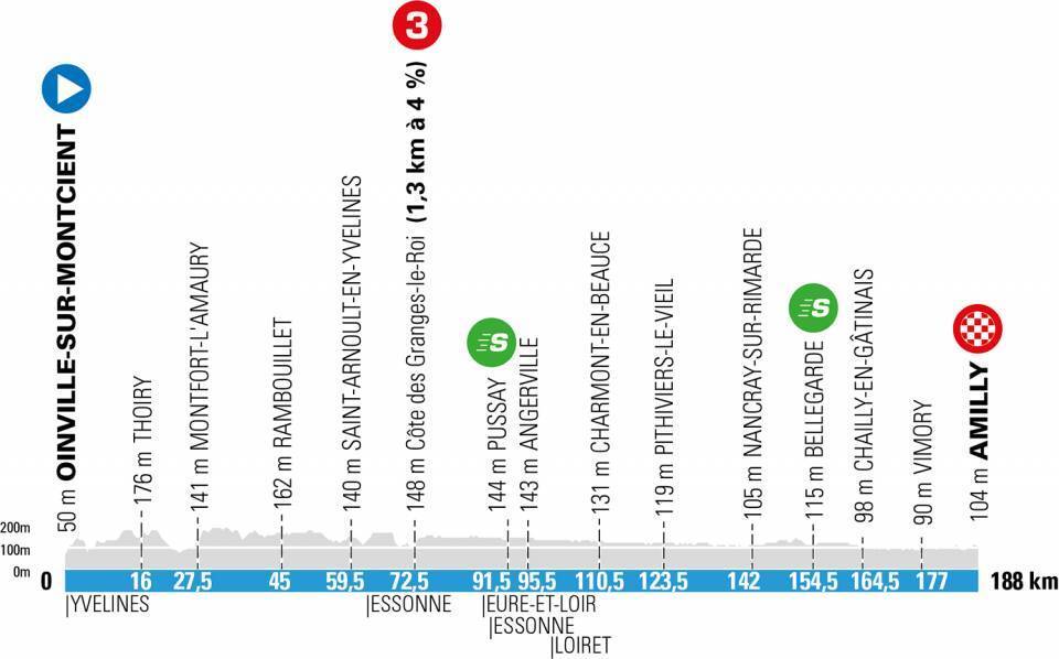 Paris Niza etapa 2