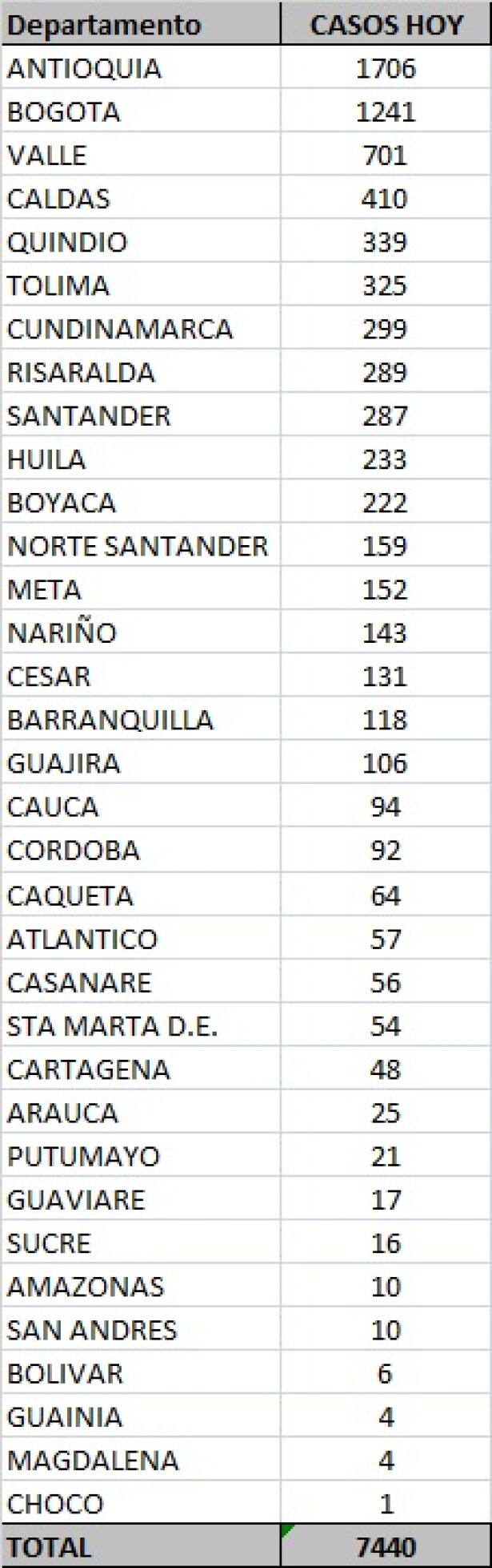 casos coronavirus 08 nov.jpeg