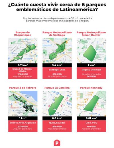 Mapas de parques de Latam.