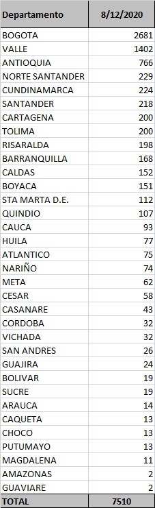 Casos