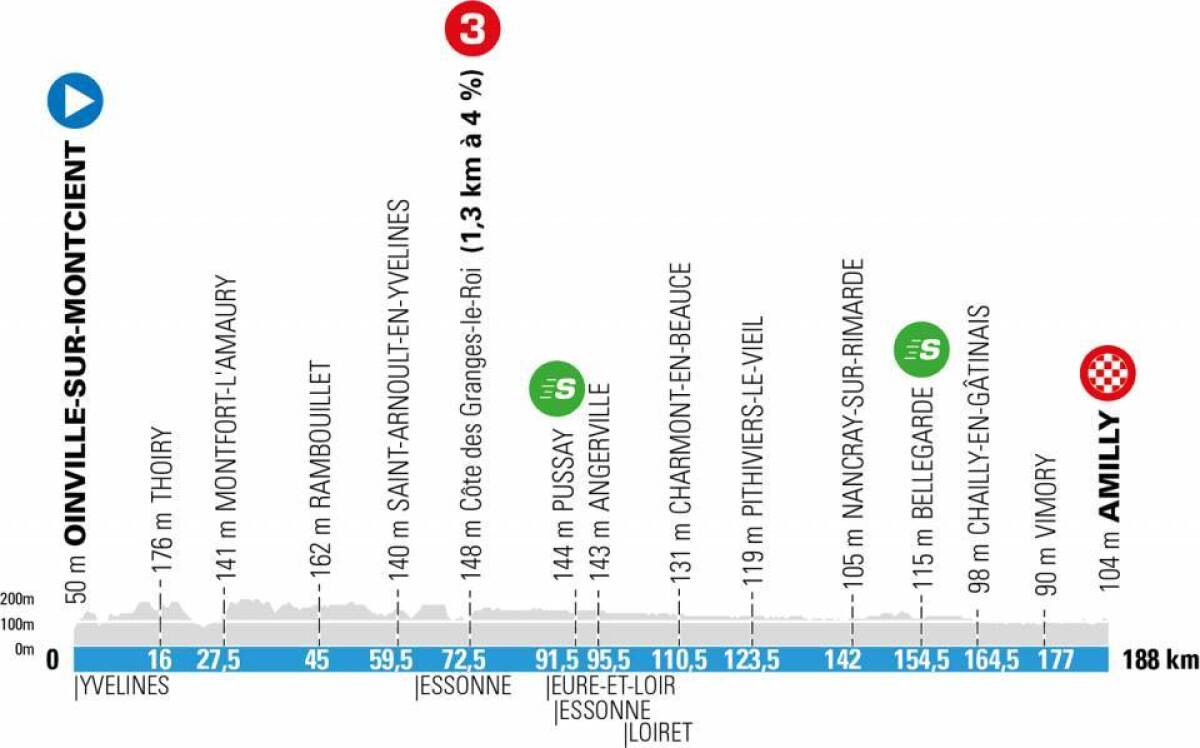 Paris Niza etapa 2