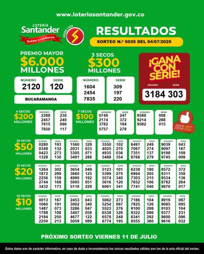 Resultados de la Lotería de Santander - 4 de julio.jpg Resultados de la Lotería de Santander - 4 de julio.jpg