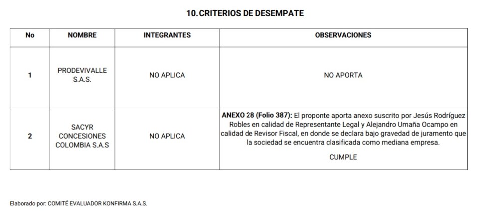 Criterios de desempate