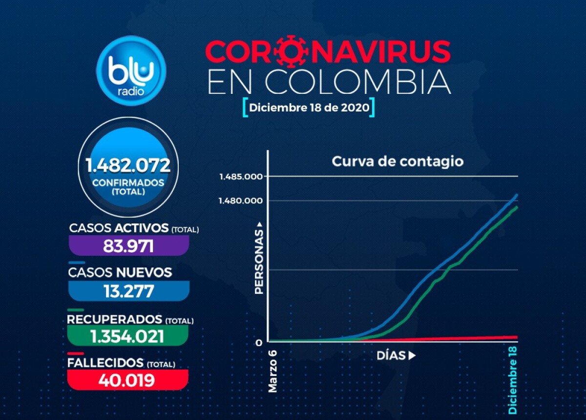 Casos 18 de diciembre.jpeg