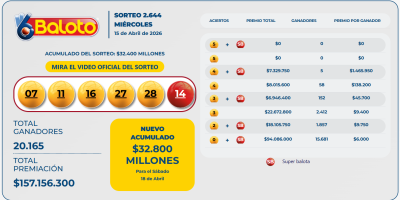 Baloto resultados, Baloto 15 abril 2026, Baloto Revancha, números ganadores Baloto, acumulado Baloto, resultados loterías Colombia, Baloto hoy, sorteo 2644, premios Baloto, Superbalota, resultados Revancha, cuánto acumuló Baloto