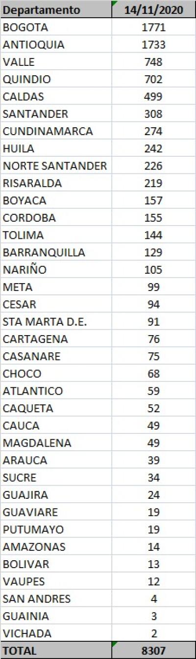 casos covid 14 noviembre.jpeg casos covid 14 noviembre.jpeg