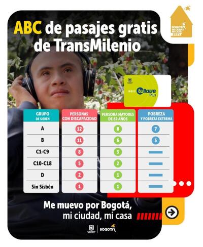 Pasajes gratis de TransMilenio, ¿cuántos? Pasajes gratis de TransMilenio, ¿cuántos?