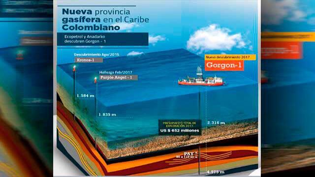 Santos anuncia el más grande descubrimiento de gas natural en los últimos 28 años para Colombia