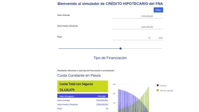 Ejemplo de simulación de crédito para vivienda de $350.000.000 en el FNA