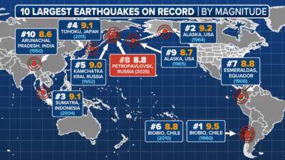 Terremoto de 8,8 en Rusia entra en la lista de los 10 más fuertes de la historia Terremoto de 8,8 en Rusia entra en la lista de los 10 más fuertes de la historia