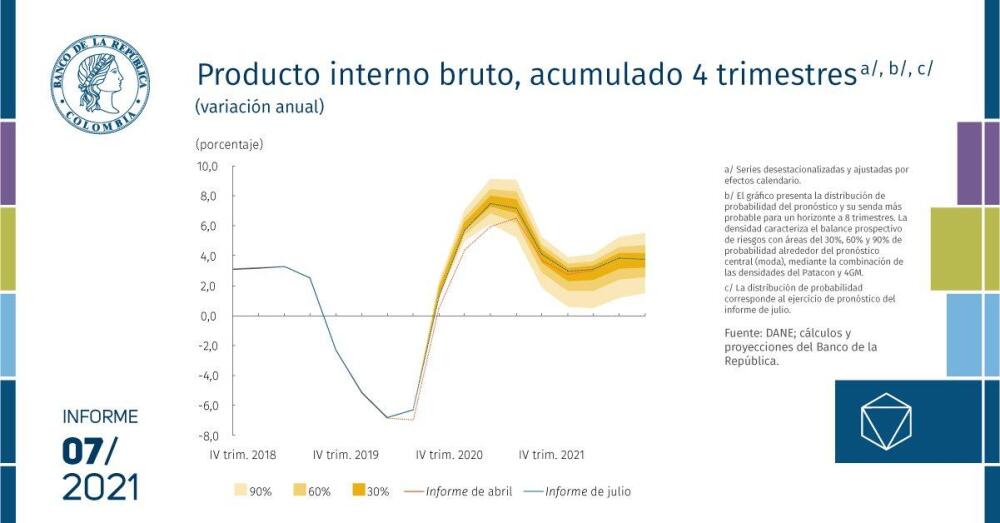 Banco de la República informe.jpeg