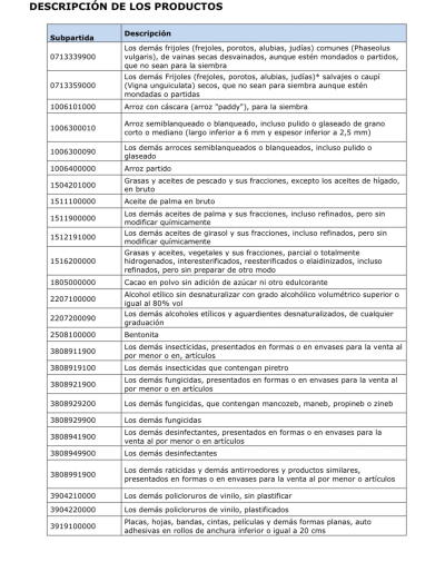 productos arancel ecuador colombia (1).jpg productos arancel ecuador colombia (1).jpg