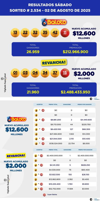 Resultados Baloto Revancha Resultados Baloto Revancha
