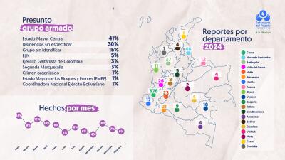 Reporte por departamentos de niños, niñas y adolescentes reclutados en Colombia, 2024.