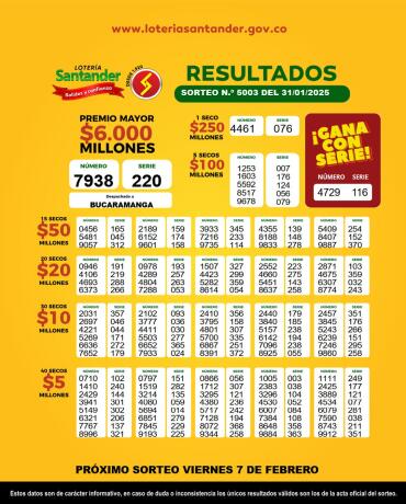 Resultados de la Lotería de Santander - 31 de enero.jpg Resultados de la Lotería de Santander - 31 de enero.jpg