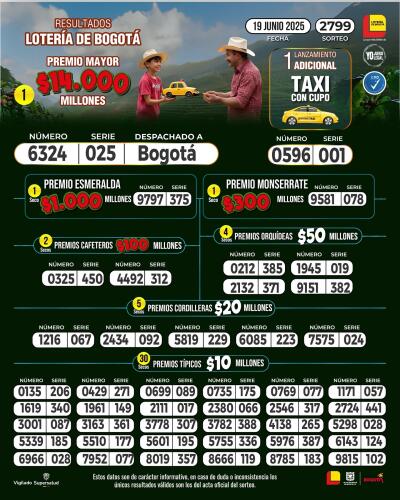 Resultados de la Lotería de Bogotá - 19 de junio.jpg Resultados de la Lotería de Bogotá - 19 de junio.jpg